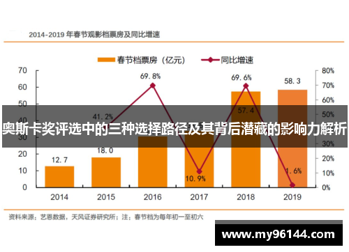 奥斯卡奖评选中的三种选择路径及其背后潜藏的影响力解析 奥斯卡奖评选中的三种选择路径及其背后潜藏的影响力解析