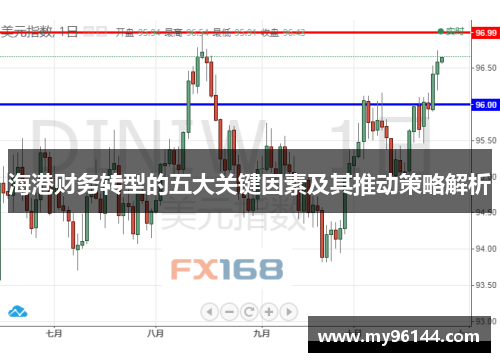 海港财务转型的五大关键因素及其推动策略解析 海港财务转型的五大关键因素及其推动策略解析